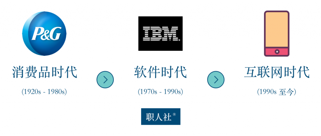 产品经理的三大时代