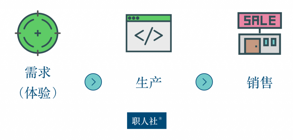 体验变得越来越重要