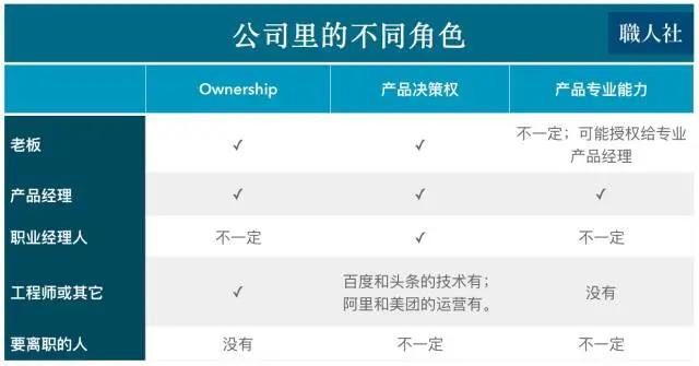 一个公司内不同角色的表现